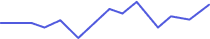 ADA